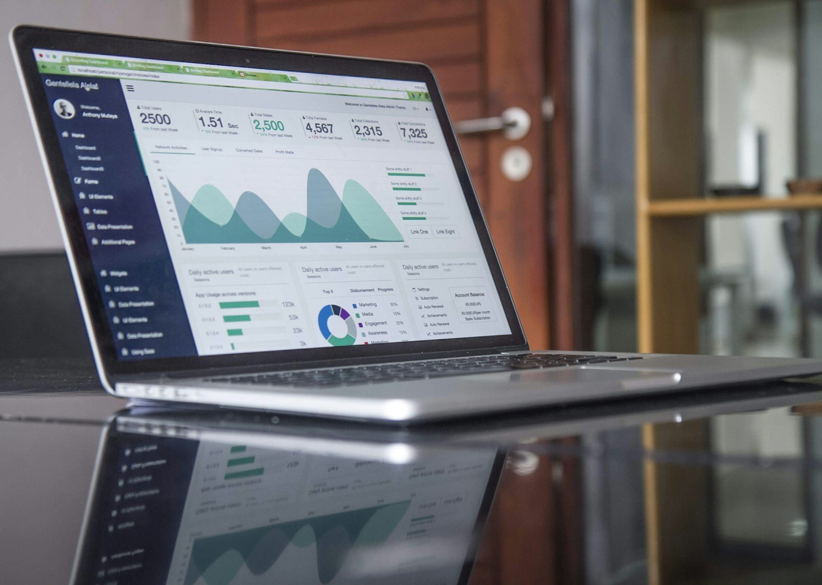 Data dashboard illustrating how to present capstone results with tables and figures